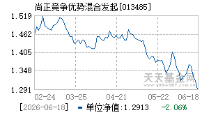 013485基金近期净值走势图