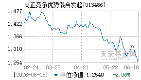013486基金近期净值走势图