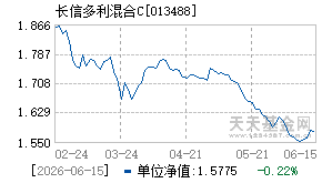 013488基金近期净值走势图