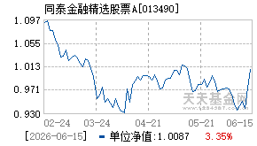 013490基金近期净值走势图