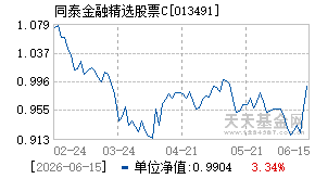 013491基金近期净值走势图