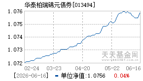013494基金近期净值走势图