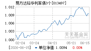 013497基金近期净值走势图