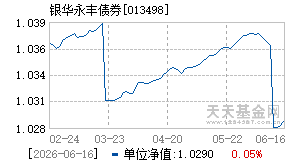 013498基金近期净值走势图