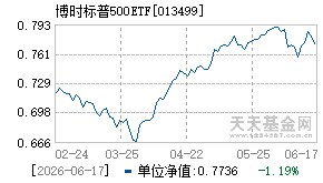 013499基金近期净值走势图