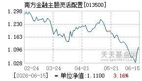 013500基金近期净值走势图