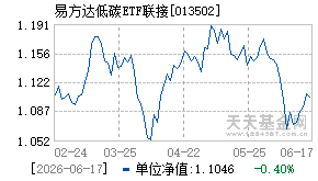 013502基金近期净值走势图