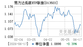 013503基金近期净值走势图