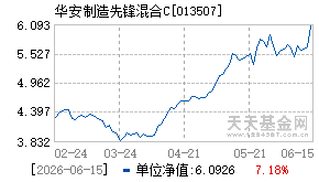 013507基金近期净值走势图