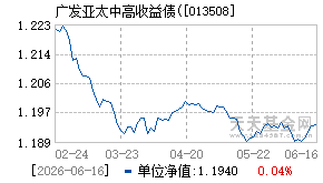 013508基金近期净值走势图