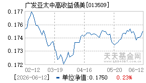 013509基金近期净值走势图