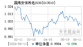 013510基金近期净值走势图