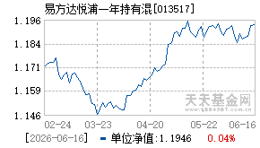 013517基金近期净值走势图
