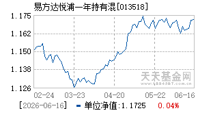 013518基金近期净值走势图
