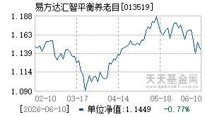013519基金近期净值走势图