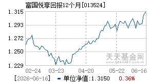 013524基金近期净值走势图