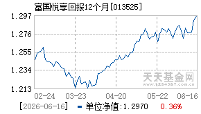 013525基金近期净值走势图