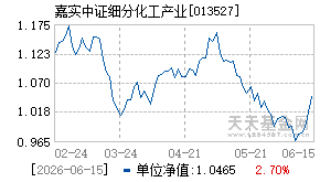 013527基金近期净值走势图
