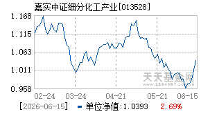 013528基金近期净值走势图