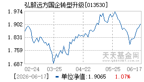 013530基金近期净值走势图