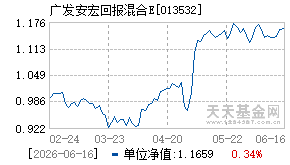 013532基金近期净值走势图