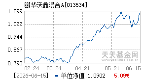 013534基金近期净值走势图