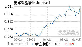 013535基金近期净值走势图