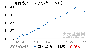 013536基金近期净值走势图