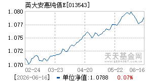 013543基金近期净值走势图