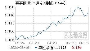 013544基金近期净值走势图