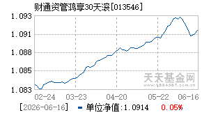 013546基金近期净值走势图