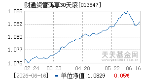 013547基金近期净值走势图