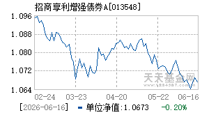 013548基金近期净值走势图