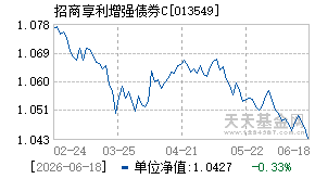 013549基金近期净值走势图