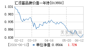 013550基金近期净值走势图
