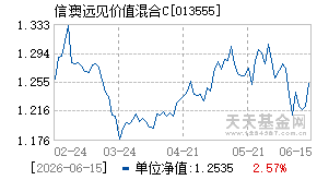 013555基金近期净值走势图