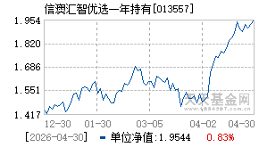 013557基金近期净值走势图