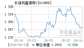 013558基金近期净值走势图