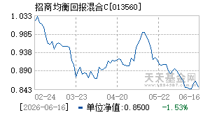 013560基金近期净值走势图