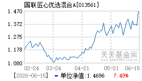 013561基金近期净值走势图