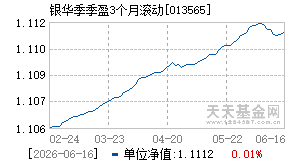 013565基金近期净值走势图