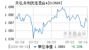013569基金近期净值走势图