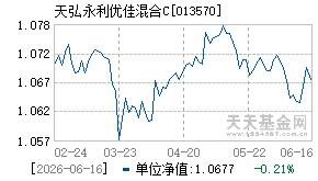 013570基金近期净值走势图