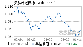 013571基金近期净值走势图
