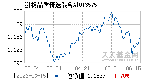 013575基金近期净值走势图