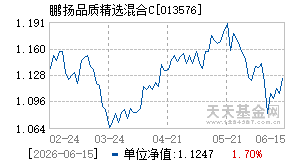 013576基金近期净值走势图
