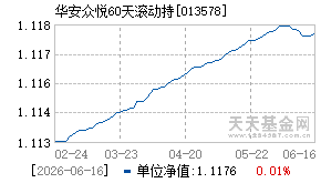 013578基金近期净值走势图