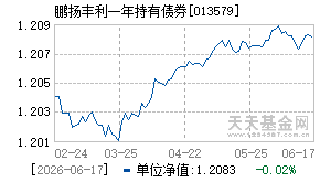 013579基金近期净值走势图