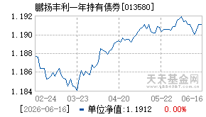 013580基金近期净值走势图