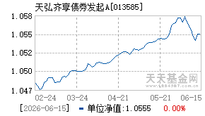 013585基金近期净值走势图